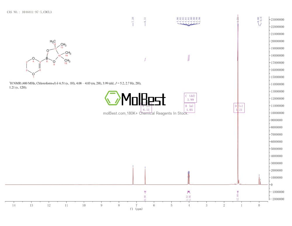 Physical sample testing spectrum (NMR) of 1046811-97-5