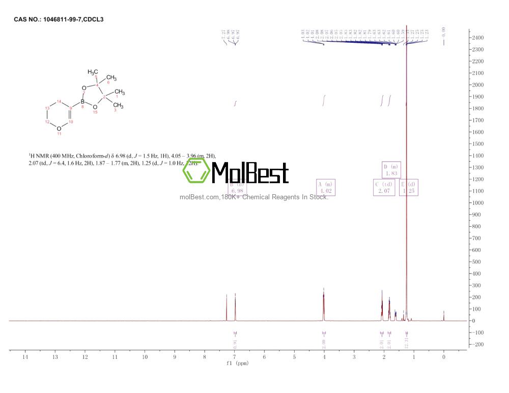 Physical sample testing spectrum (NMR) of 1046811-99-7