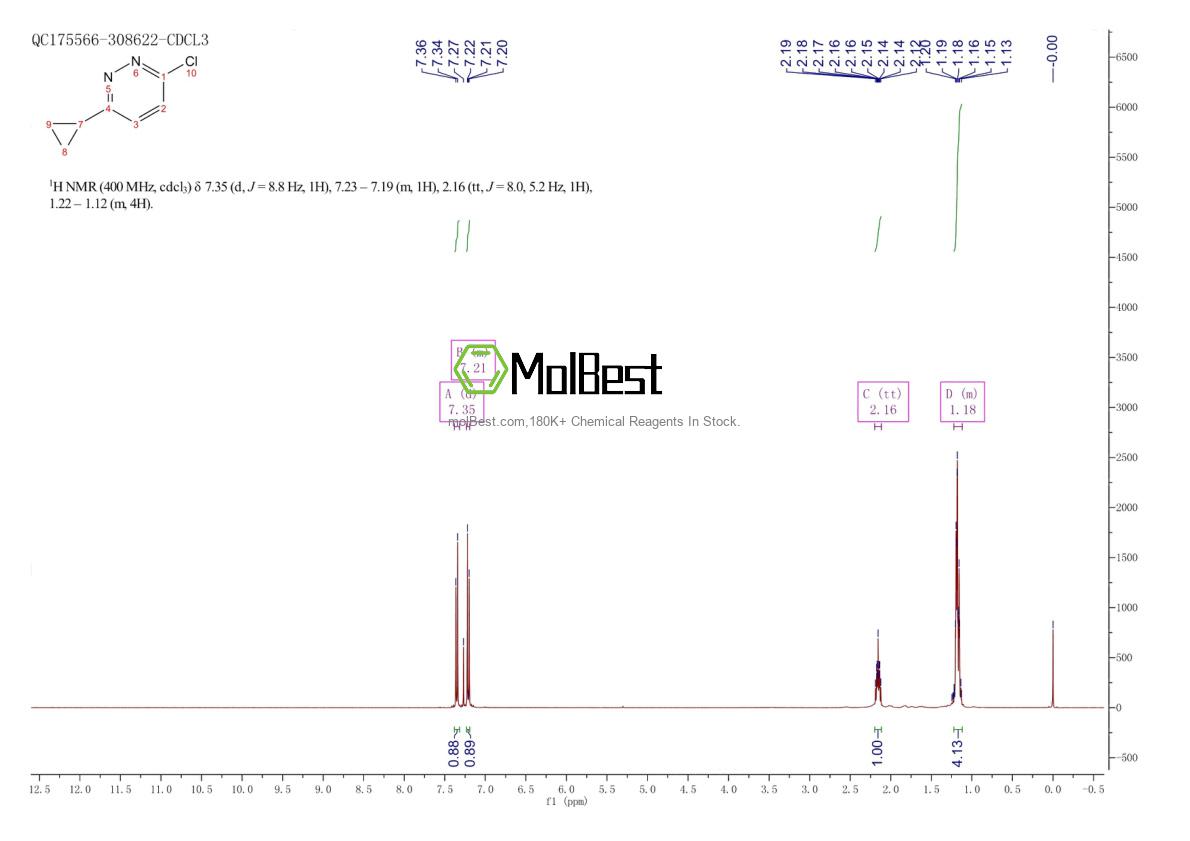 Physical sample testing spectrum (NMR) of 1046816-38-9