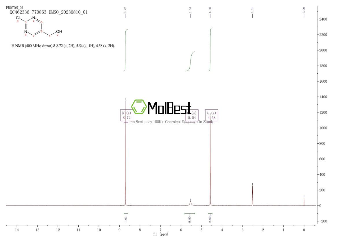 Physical sample testing spectrum (NMR) of 1046816-75-4