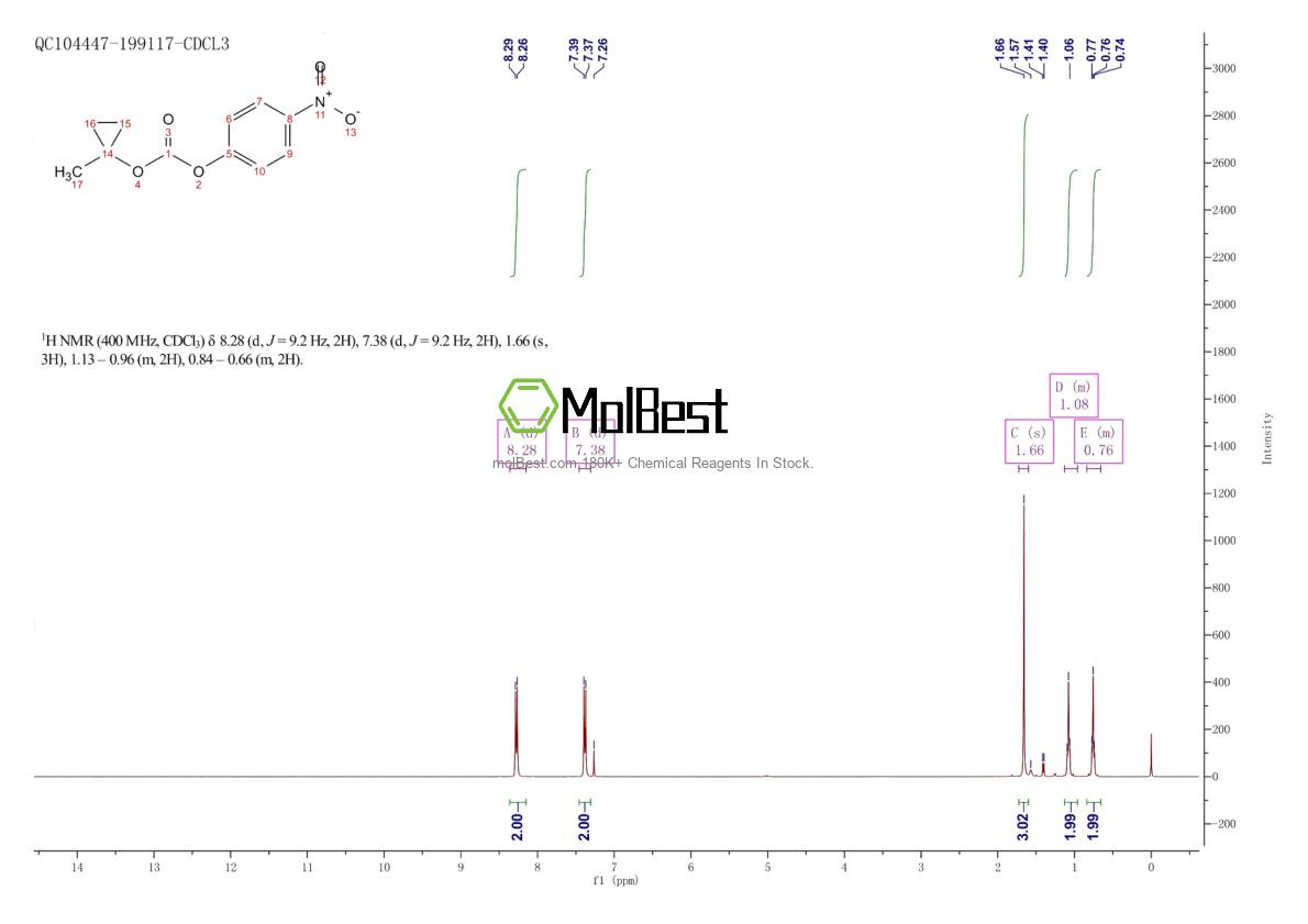Physical sample testing spectrum (NMR) of 1046817-22-4