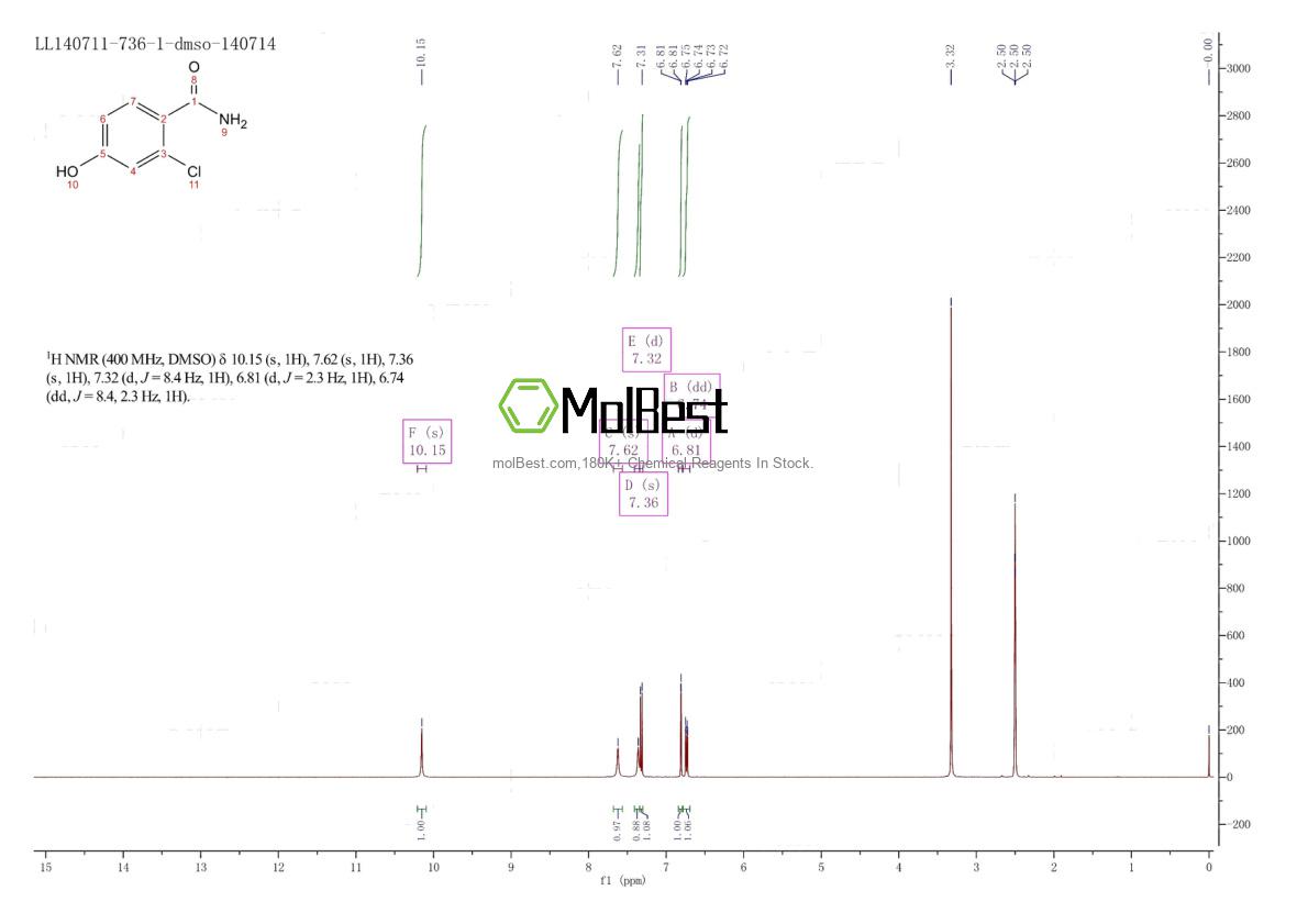 Physical sample testing spectrum (NMR) of 1046818-83-0