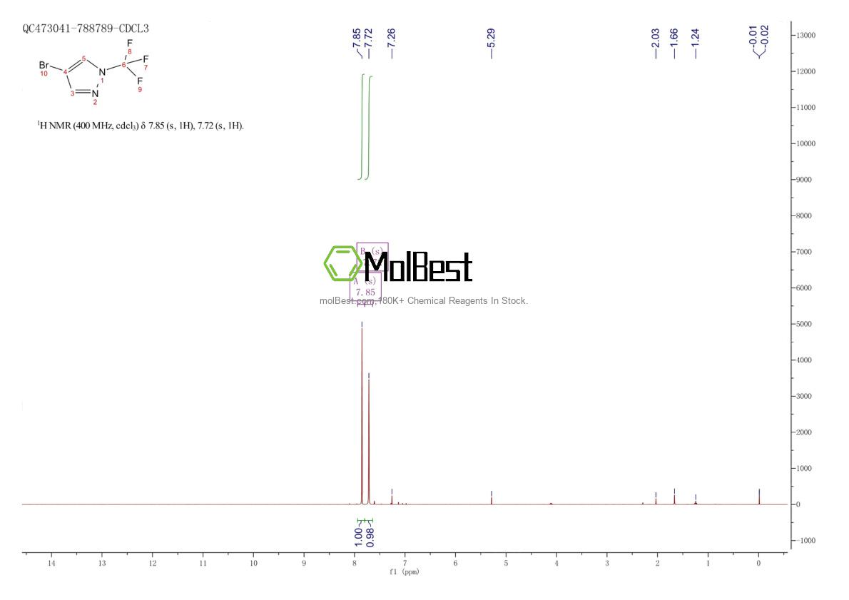Physical sample testing spectrum (NMR) of 1046831-97-3