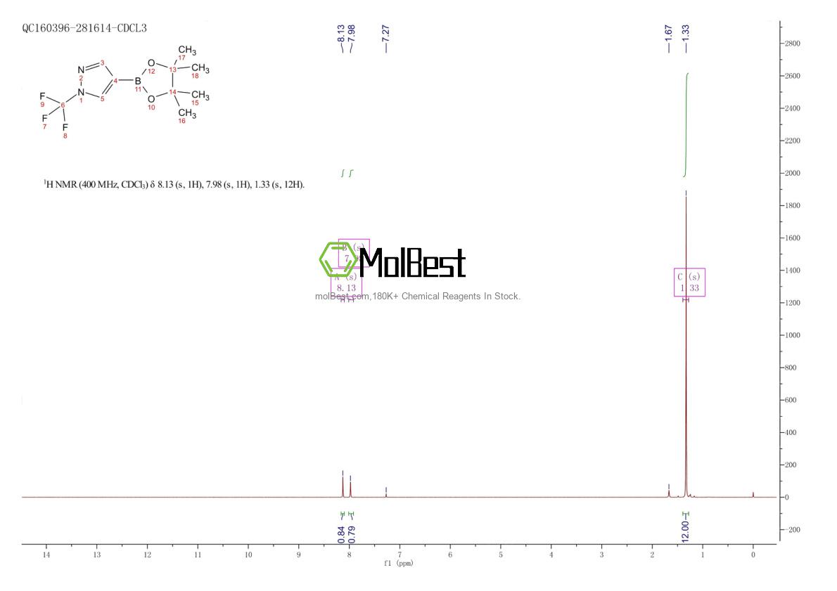 Physical sample testing spectrum (NMR) of 1046831-98-4