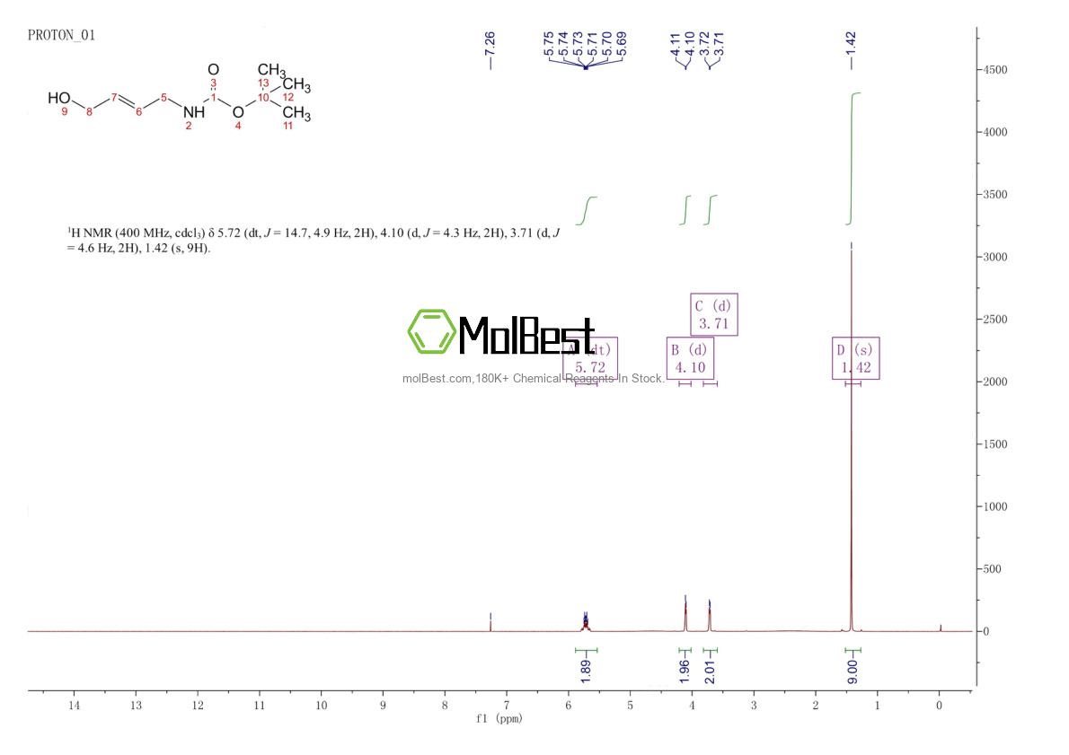 Physical sample testing spectrum (NMR) of 104700-42-7