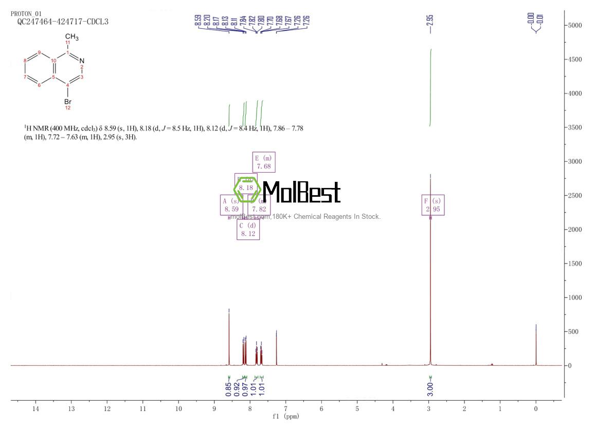 Physical sample testing spectrum (NMR) of 104704-40-7