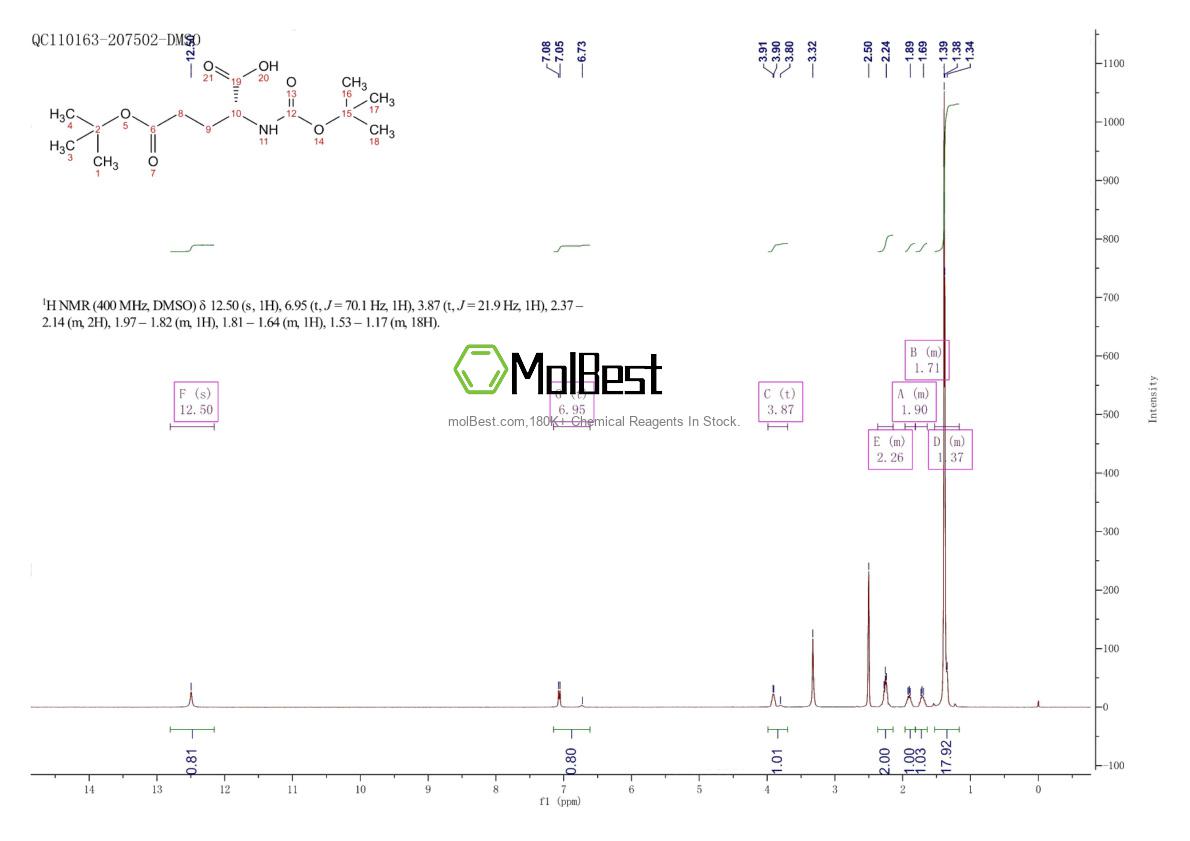 Physical sample testing spectrum (NMR) of 104719-63-3