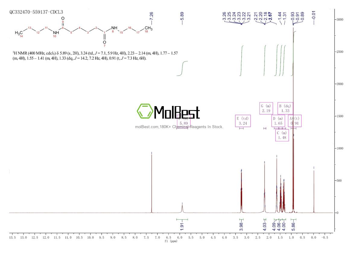 Physical sample testing spectrum (NMR) of 10472-27-2