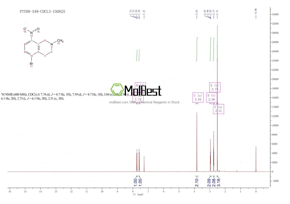 Physical sample testing spectrum (NMR) of 104737-00-0