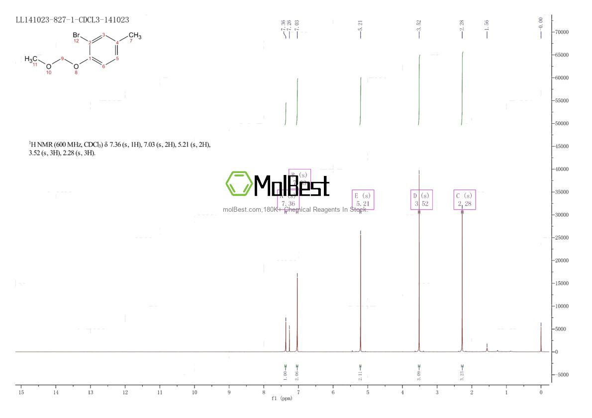 Physical sample testing spectrum (NMR) of 104750-60-9