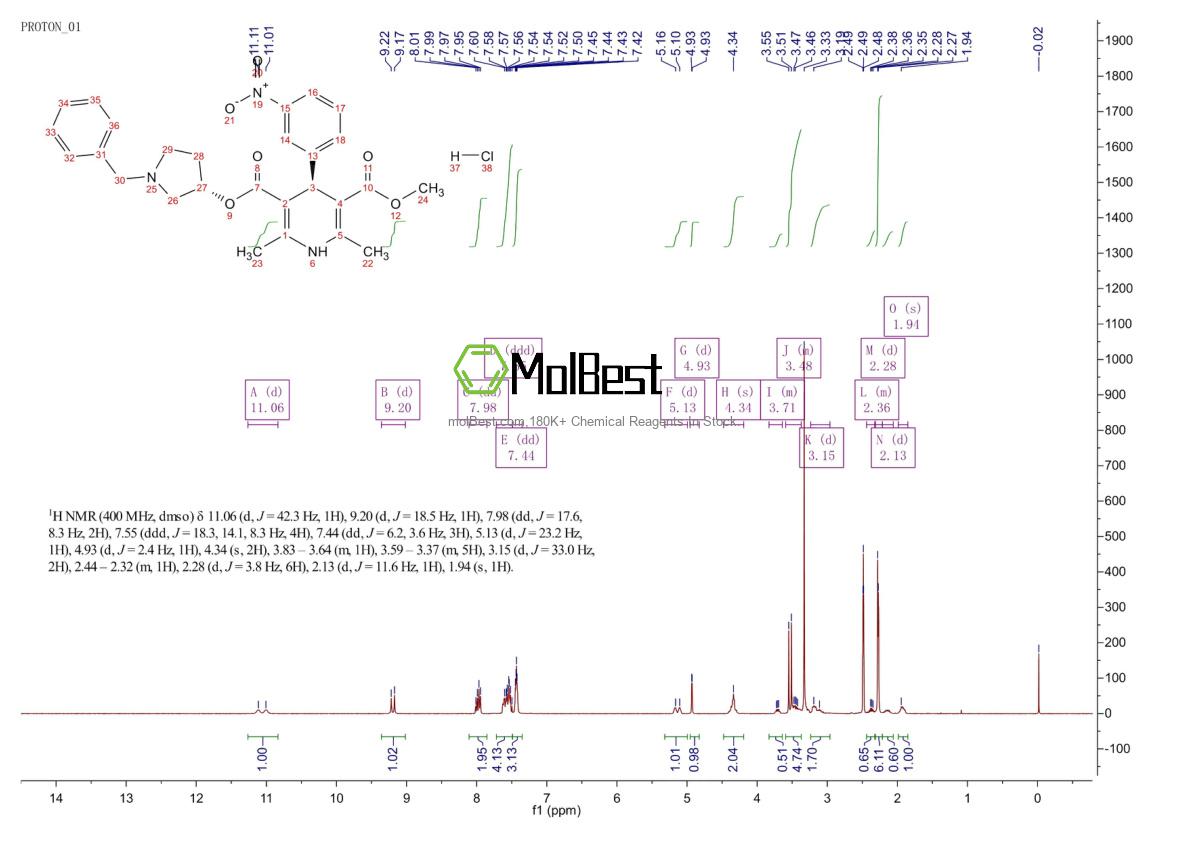 Physical sample testing spectrum (NMR) of 104757-53-1