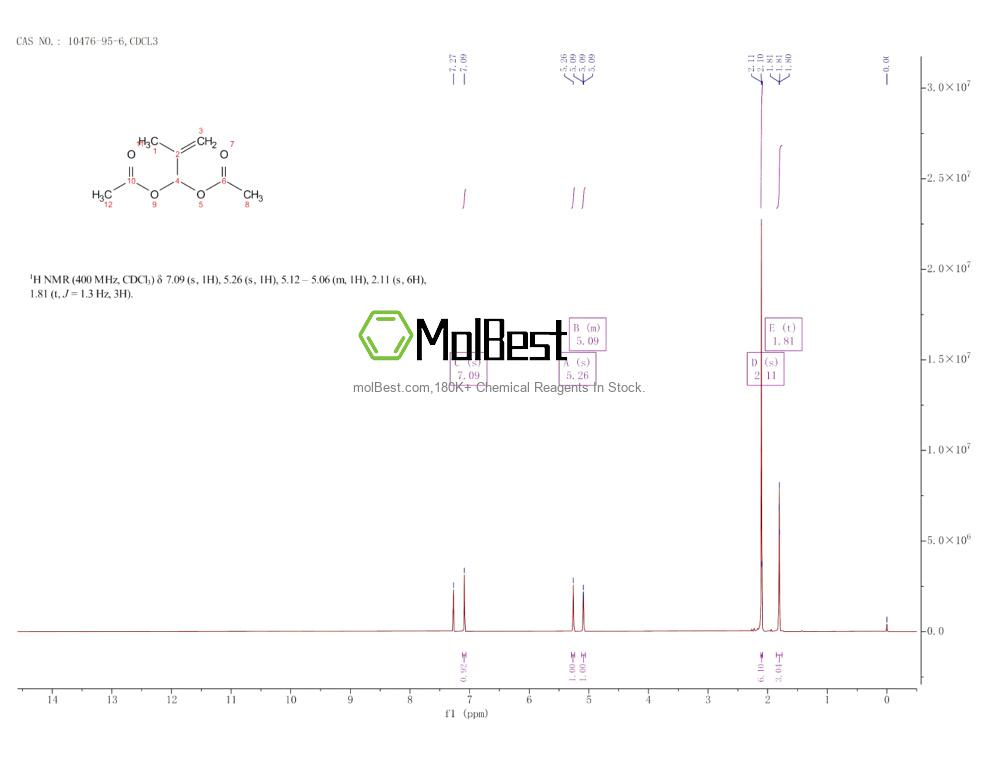 Physical sample testing spectrum (NMR) of 10476-95-6