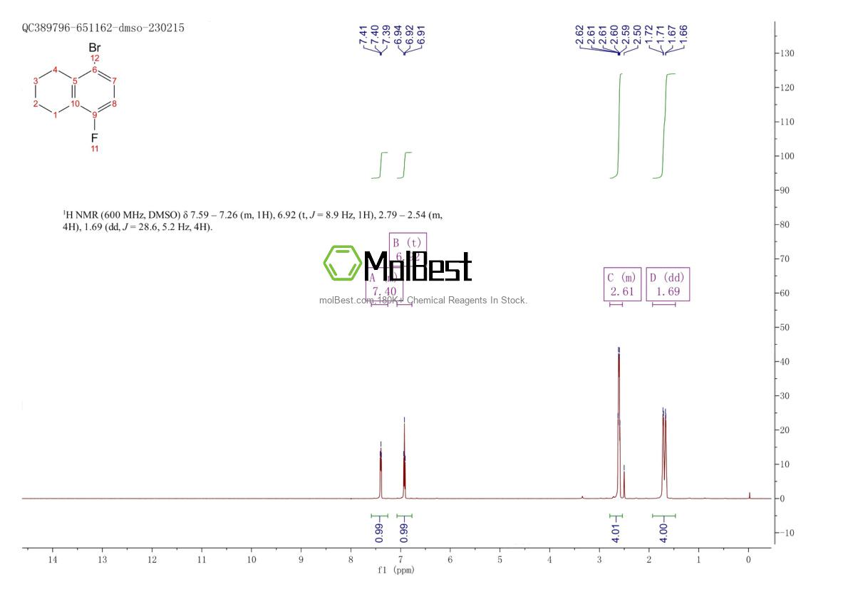 Physical sample testing spectrum (NMR) of 104761-49-1