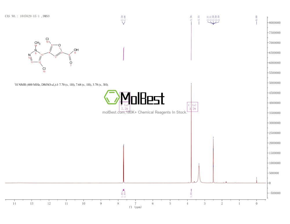 Physical sample testing spectrum (NMR) of 1047629-15-1