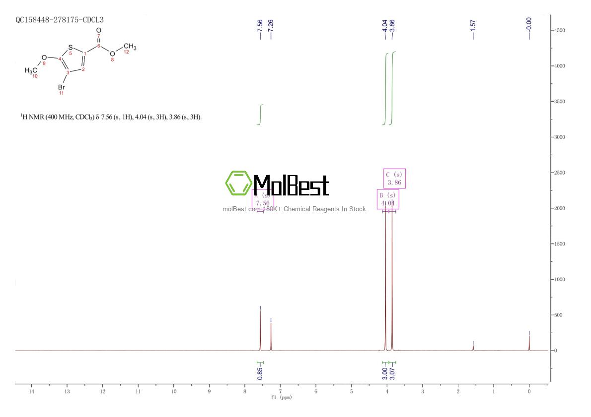 Physical sample testing spectrum (NMR) of 1047630-22-7