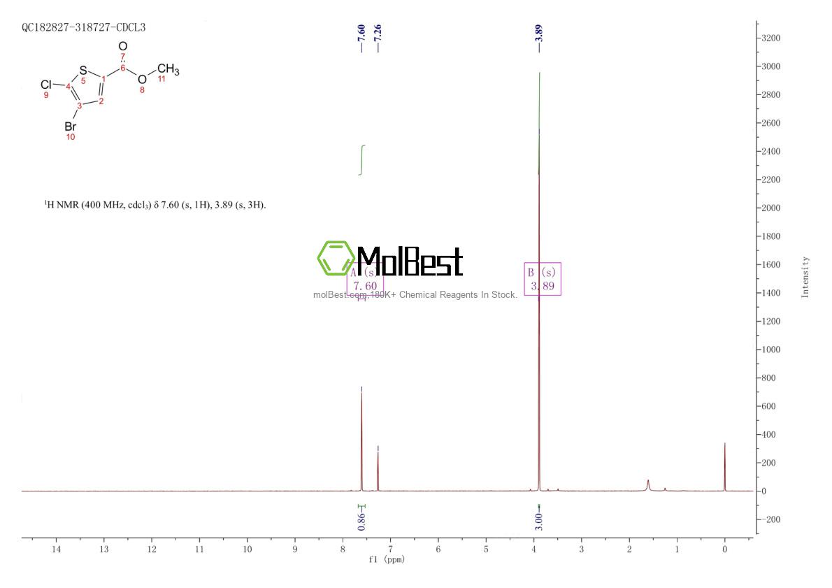 Physical sample testing spectrum (NMR) of 1047630-72-7