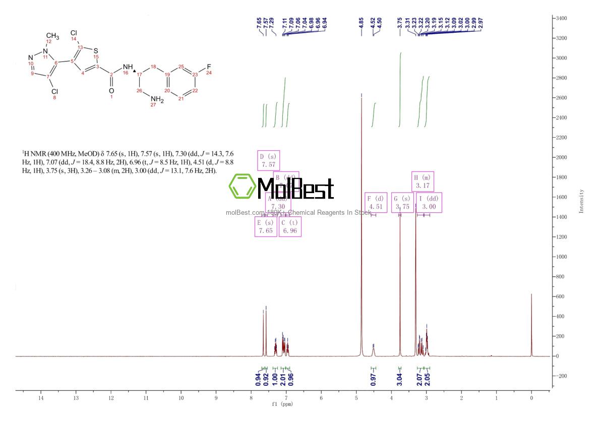Physical sample testing spectrum (NMR) of 1047644-62-1