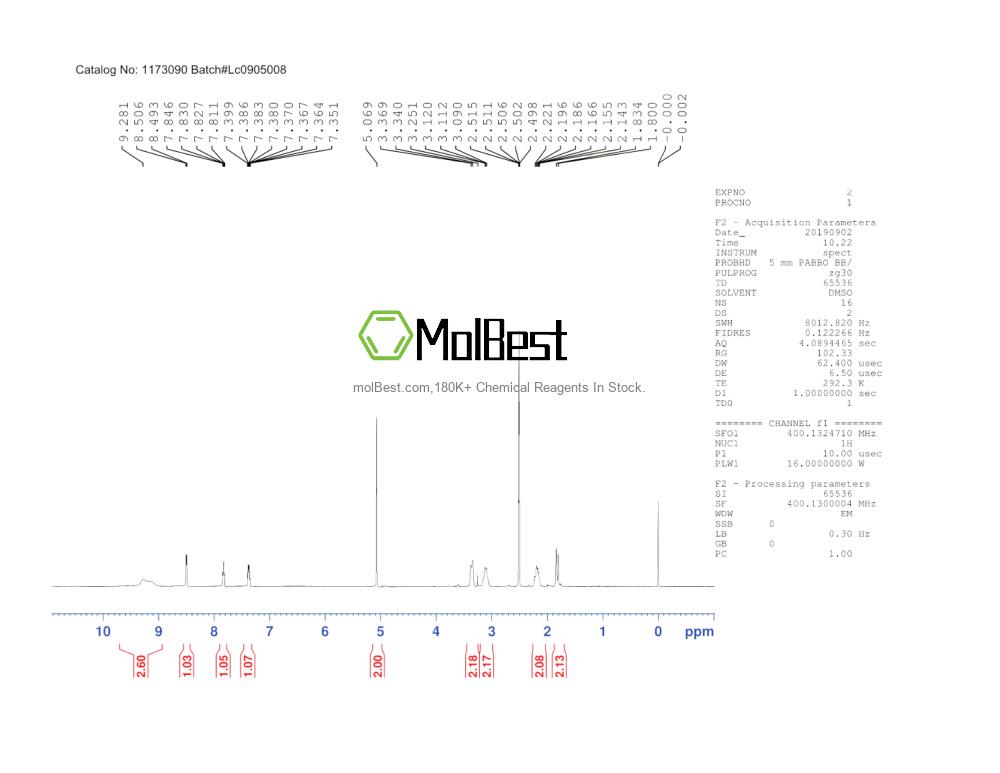 Physical sample testing spectrum (NMR) of 1047655-67-3