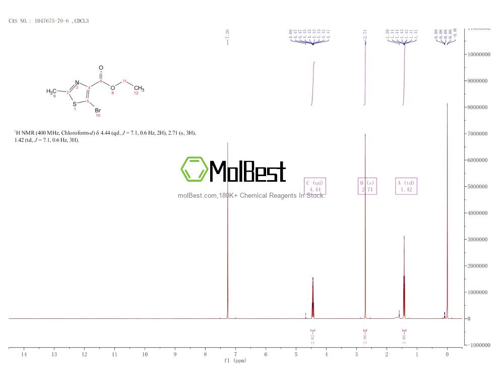 Physical sample testing spectrum (NMR) of 1047675-70-6