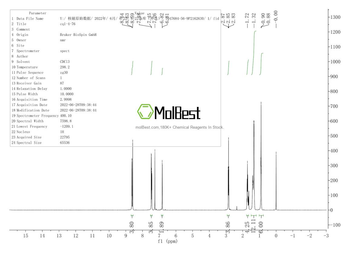 Physical sample testing spectrum (NMR) of 1047684-56-9