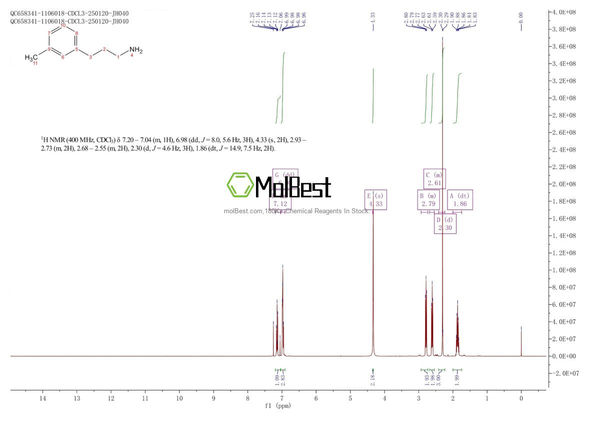 Physical sample testing spectrum (NMR) of 104774-85-8