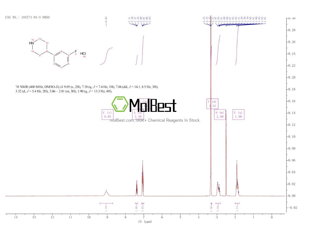 Physical sample testing spectrum (NMR) of 104774-94-9