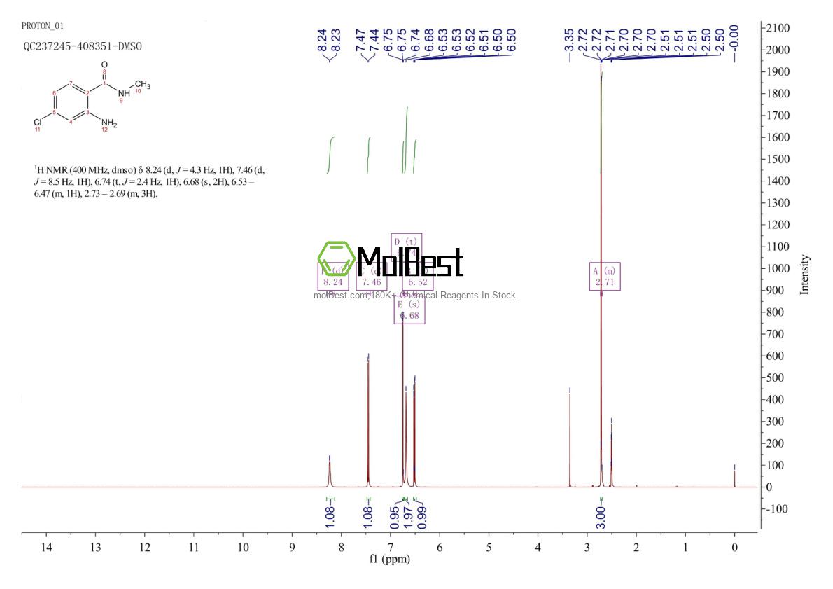 Physical sample testing spectrum (NMR) of 104775-66-8