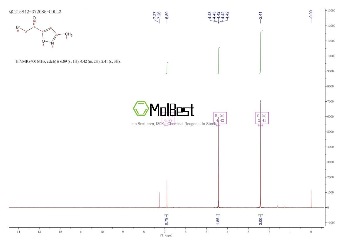 Physical sample testing spectrum (NMR) of 104777-32-4