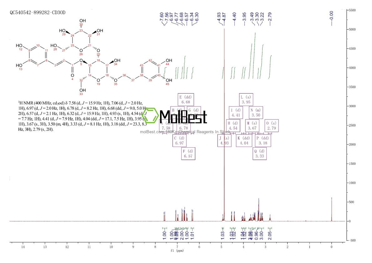 Physical sample testing spectrum (NMR) of 104777-68-6