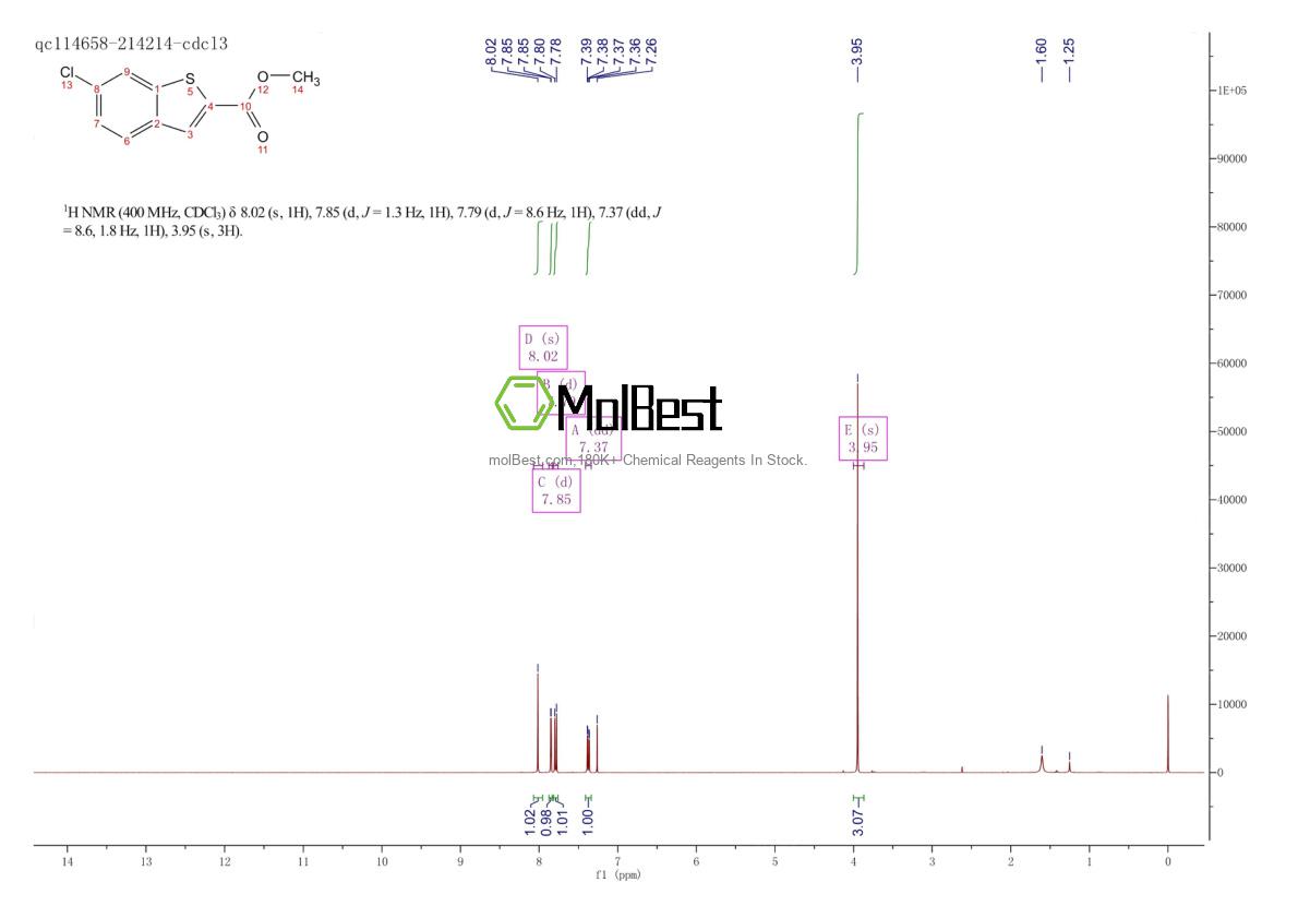 Physical sample testing spectrum (NMR) of 104795-85-9