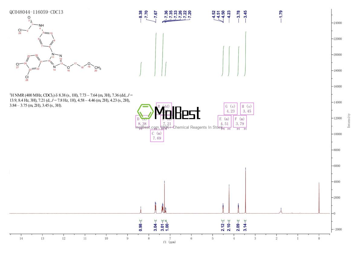 Physical sample testing spectrum (NMR) of 1047953-91-2