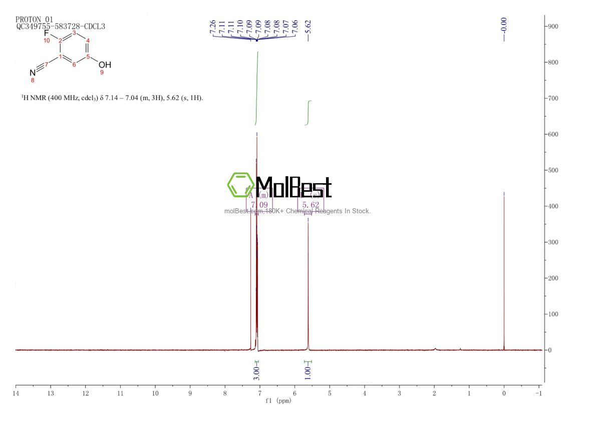 Physical sample testing spectrum (NMR) of 104798-53-0