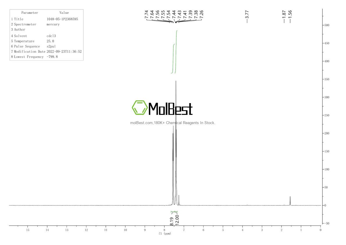 Physical sample testing spectrum (NMR) of 1048-05-1
