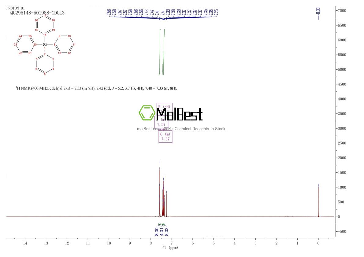 Physical sample testing spectrum (NMR) of 1048-08-4