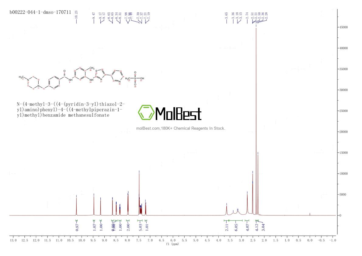 Physical sample testing spectrum (NMR) of 1048007-93-7