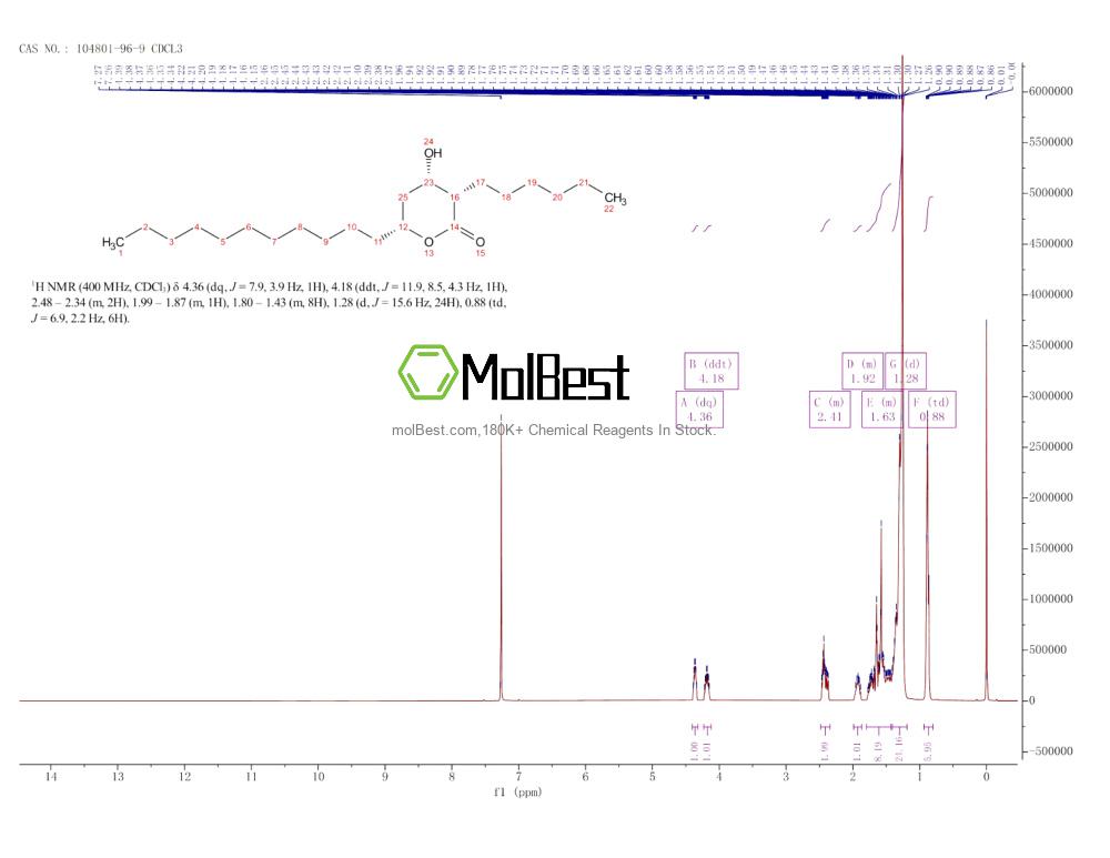 Physical sample testing spectrum (NMR) of 104801-96-9
