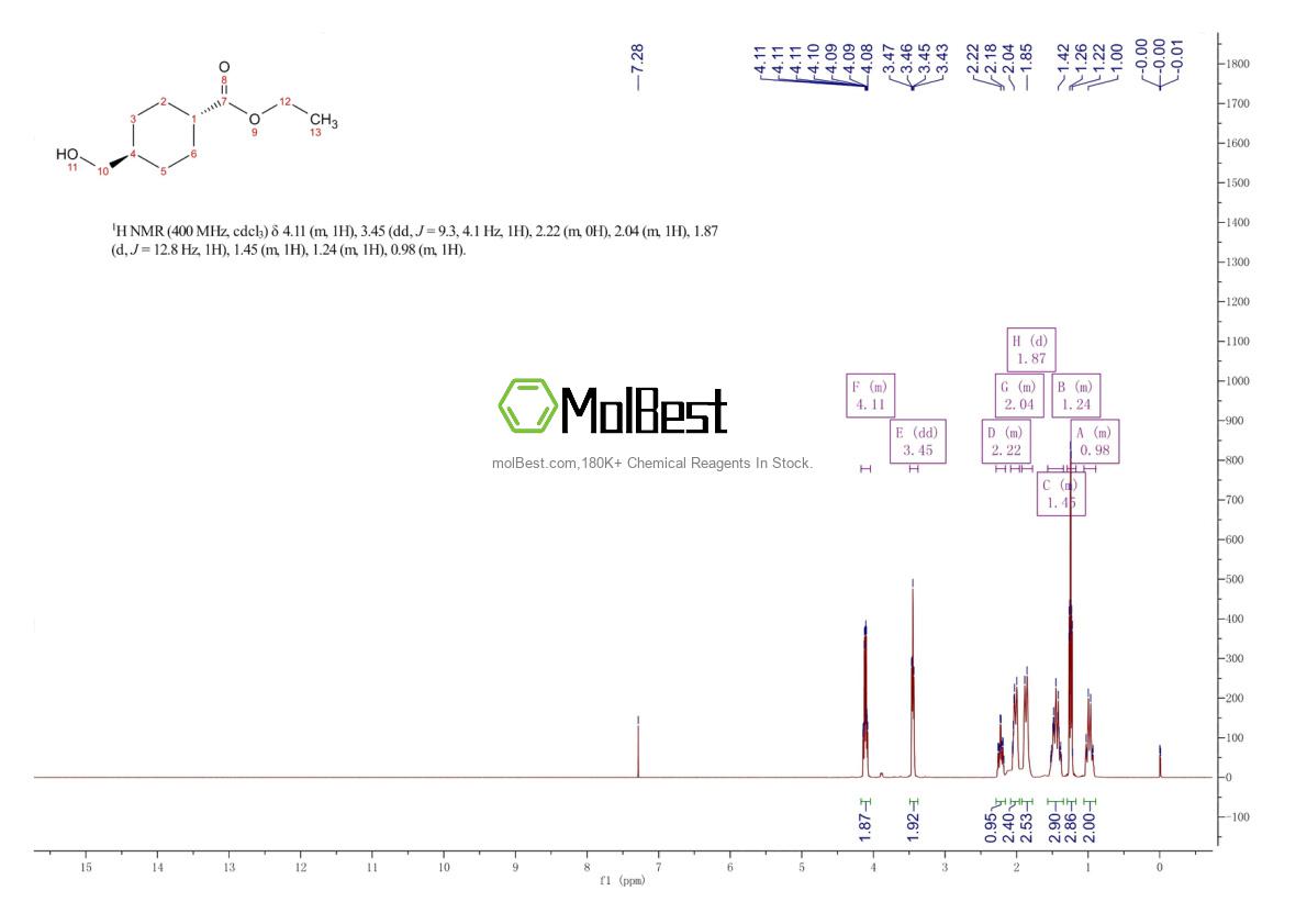 Physical sample testing spectrum (NMR) of 104802-52-0
