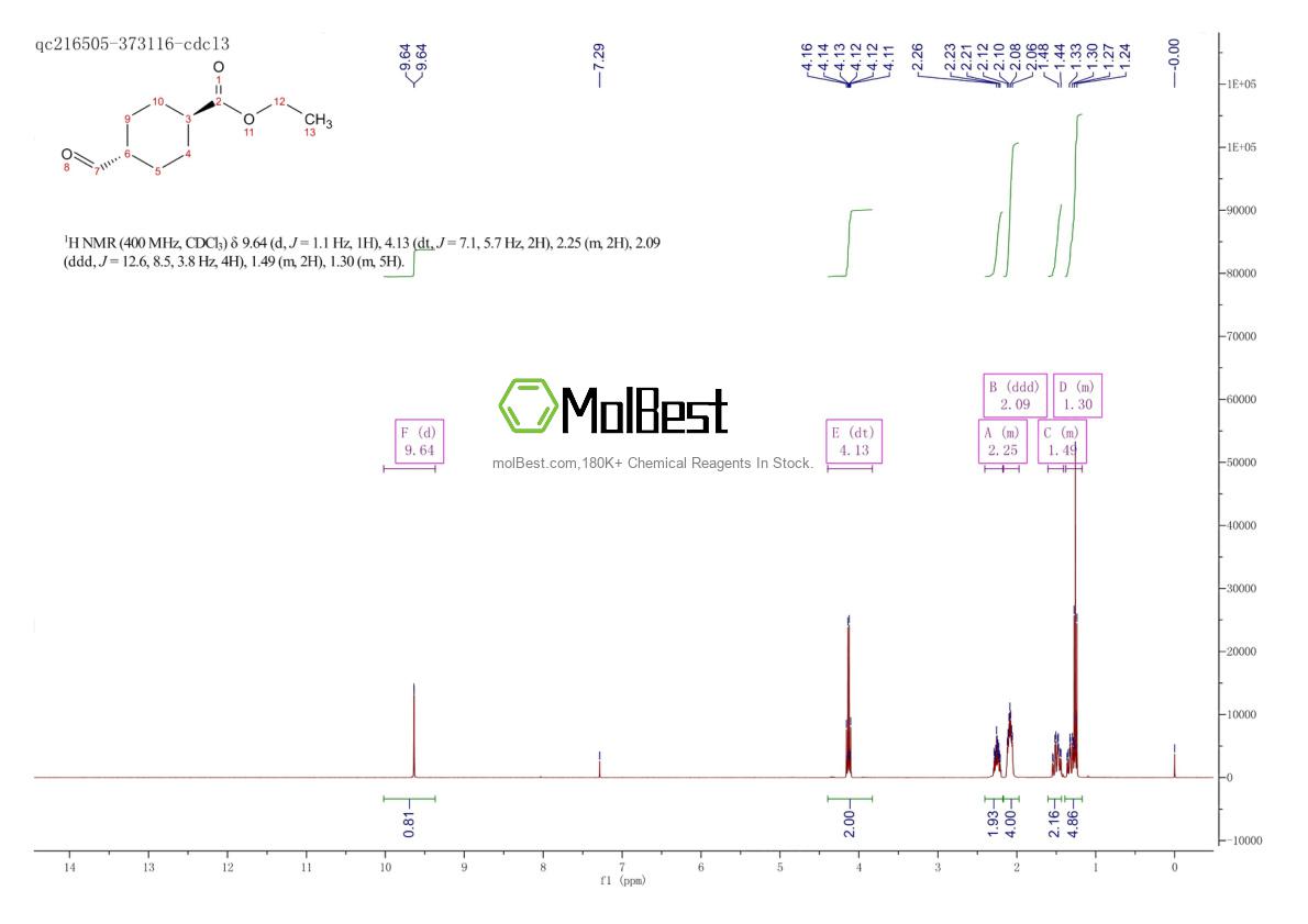Physical sample testing spectrum (NMR) of 104802-53-1