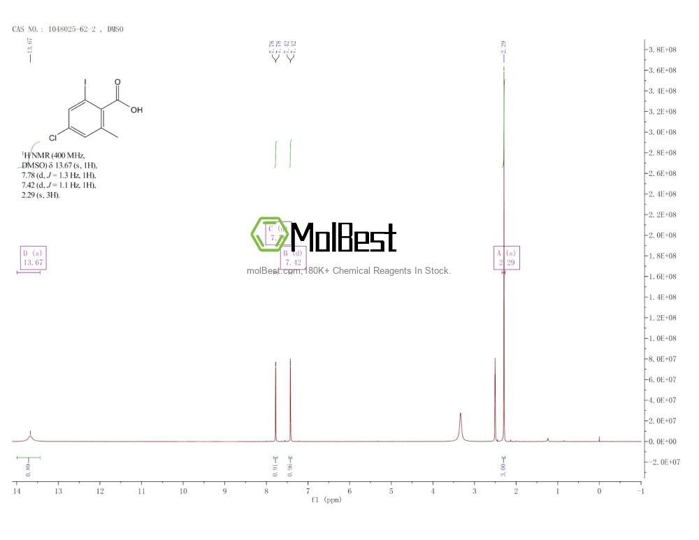 Physical sample testing spectrum (NMR) of 1048025-62-2