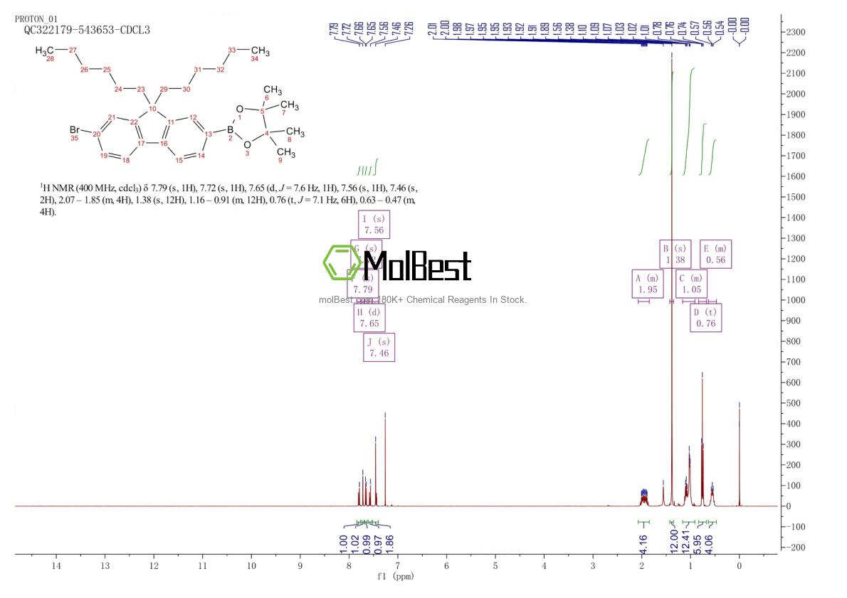 Physical sample testing spectrum (NMR) of 1048037-36-0