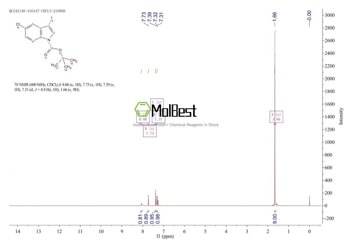 Physical sample testing spectrum (NMR) of 1048039-49-1