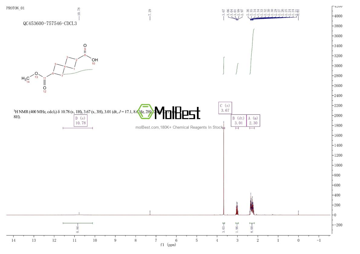 Physical sample testing spectrum (NMR) of 10481-25-1