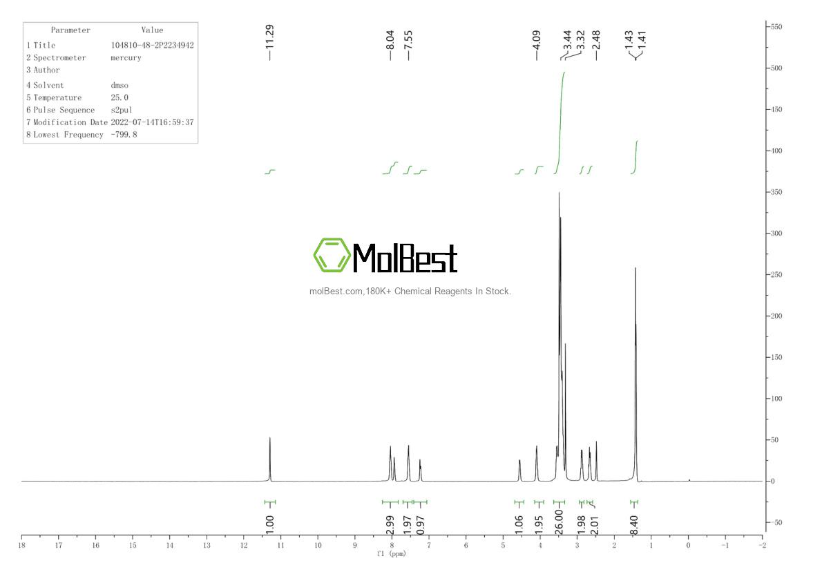 Physical sample testing spectrum (NMR) of 104810-48-2