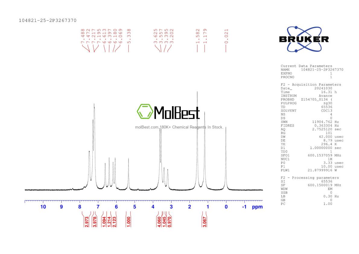 Physical sample testing spectrum (NMR) of 104821-25-2