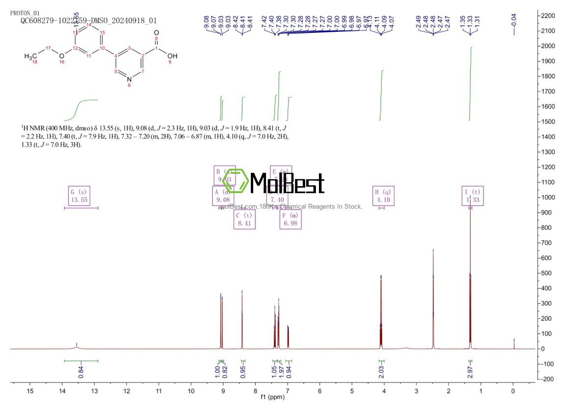 Physical sample testing spectrum (NMR) of 1048273-45-5