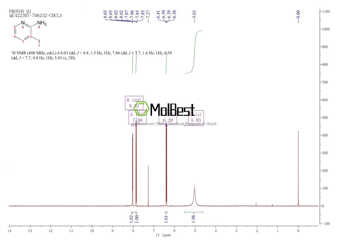Physical sample testing spectrum (NMR) of 104830-06-0