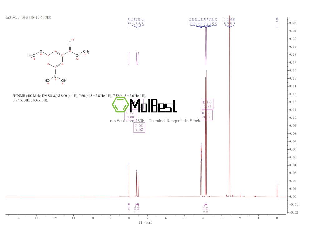Physical sample testing spectrum (NMR) of 1048330-11-5