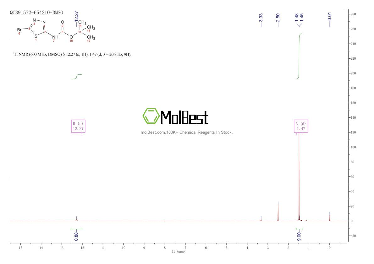Physical sample testing spectrum (NMR) of 1048358-33-3