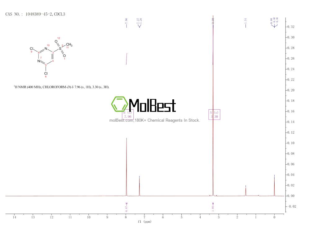 Physical sample testing spectrum (NMR) of 1048389-45-2