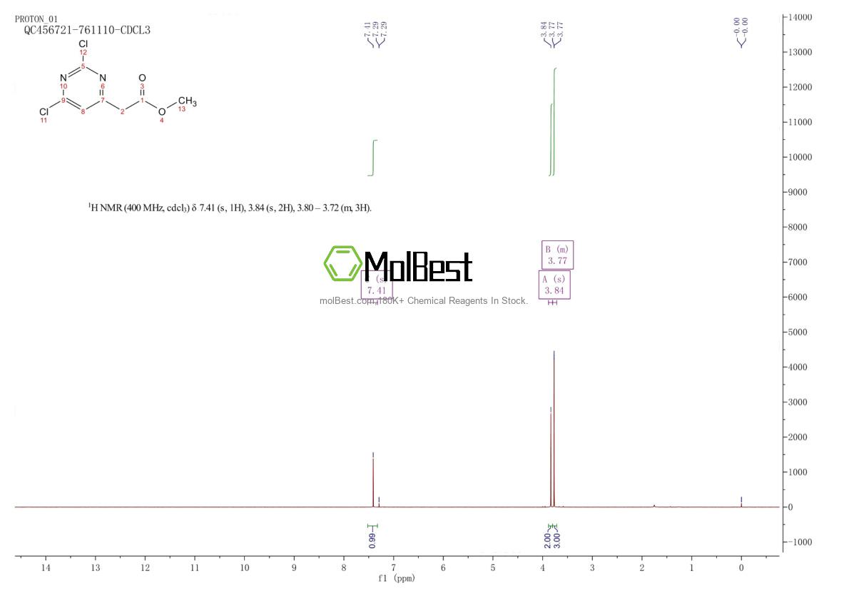 Physical sample testing spectrum (NMR) of 1048389-52-1